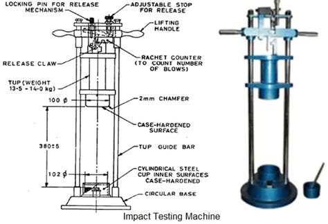 aggregate impact testing machine specification|aggregate impact value test equipment.